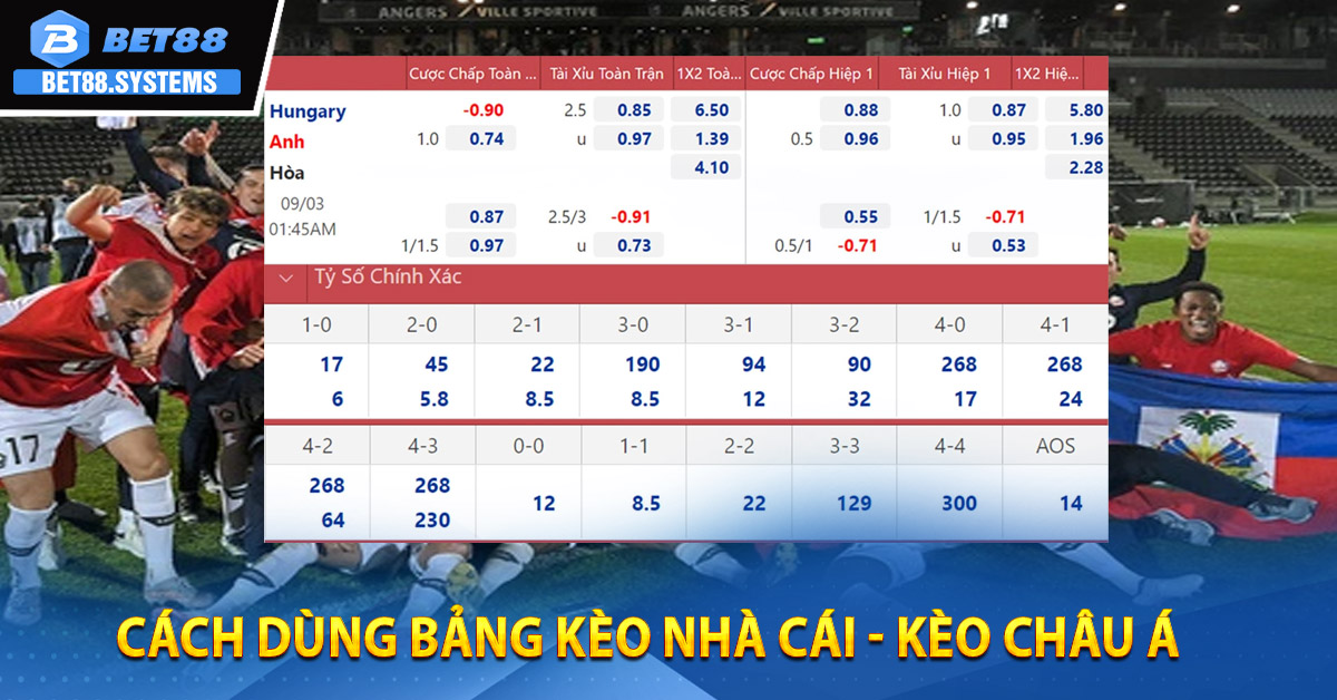 Cách dùng bảng kèo nhà cái - Kèo Châu Á