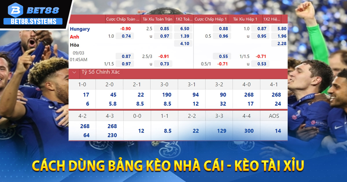 Cách dùng bảng kèo nhà cái - Kèo Tài Xỉu
